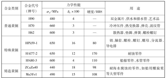 pagenumber_ebook=88,pagenumber_book=79
